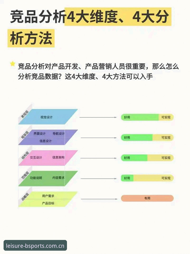 B体育平台vs竞品弱对比：体育体验的底层逻辑差异